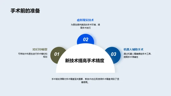 外科手术的技术革命