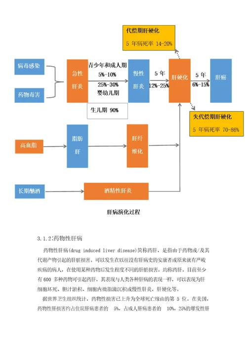 复方甘草酸苷片产品可行性分析