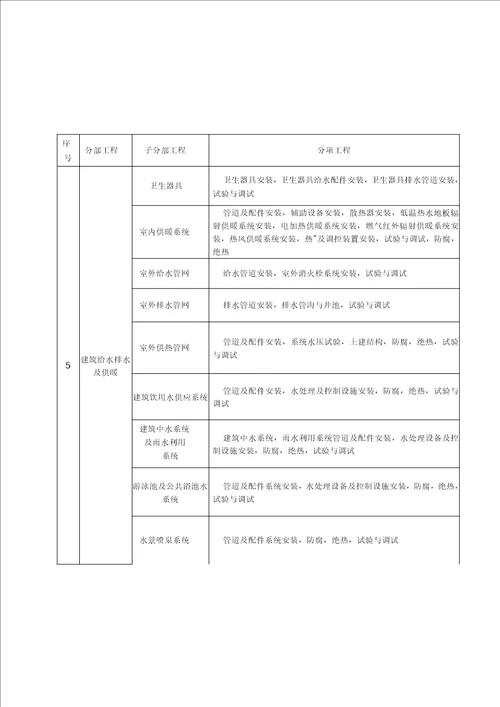 GB50300 2013建筑工程施工质量验收统一标准表格word版