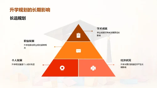 升学路径全面导航