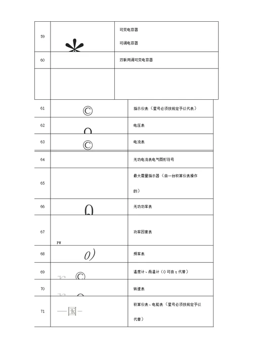 经典电气图形符号大全