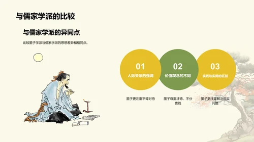 黄色插画墨子与古代劳动者哲学PPT模板