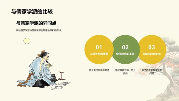 黄色插画墨子与古代劳动者哲学PPT模板