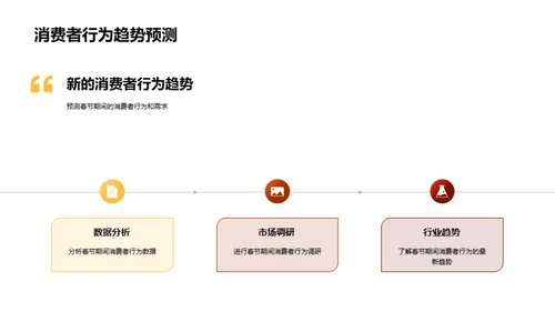 春节营销新视角