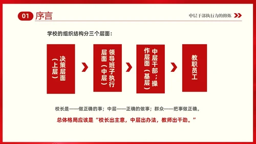 红色大气中层干部培训之执行力培训课件PPT