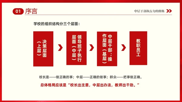 红色大气中层干部培训之执行力培训课件PPT