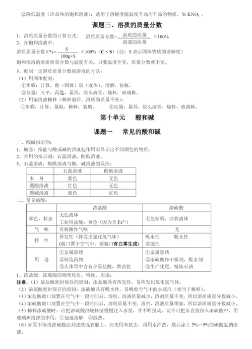 【中考化学】人教版初三化学下册.知识总结.docx