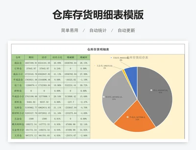 仓库存货明细表模版
