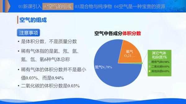 2.1我们周围的空气 课件(共20张PPT内嵌视频)-【新课标·新教材】九年级化学上册同步优质课件与