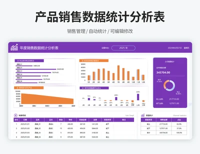 销售数据统计分析表