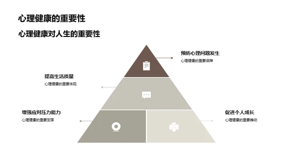 心理健康成长指南