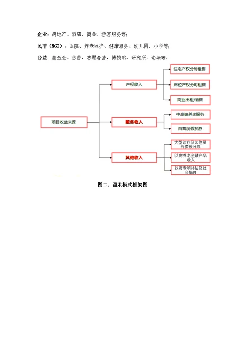 兰州市老年服务状况调研总结