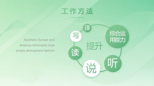 绿色大气医疗公司宣传年终工作总结动态PPT