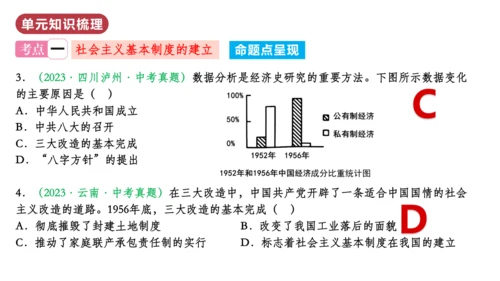 第二单元  社会主义制度的建立与社会主义建设的探索（单元复习课件）-八年级历史下册同步备课系列（部编