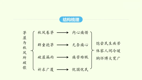 第24课 唐诗三首 统编版语文八年级下册 同步精品课件