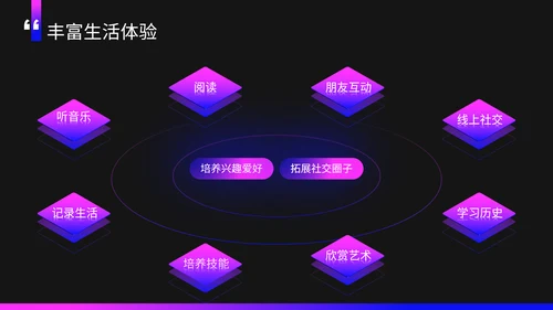 紫色商务风碎片化时间利用技巧PPT