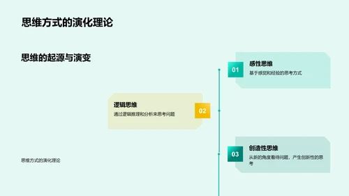 哲学思维概述PPT模板