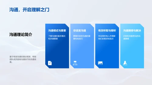 管理沟通效能PPT模板