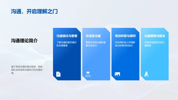 管理沟通效能PPT模板