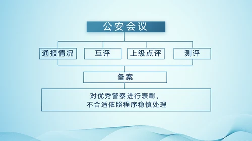 全国开展政法队伍教育整顿党课PPT
