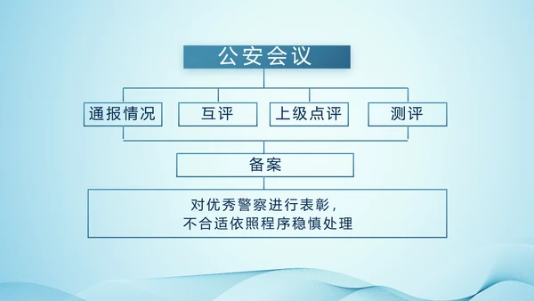 全国开展政法队伍教育整顿党课PPT
