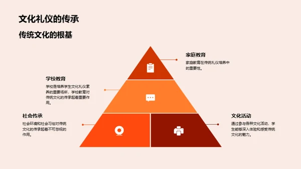 跨文化礼仪修养