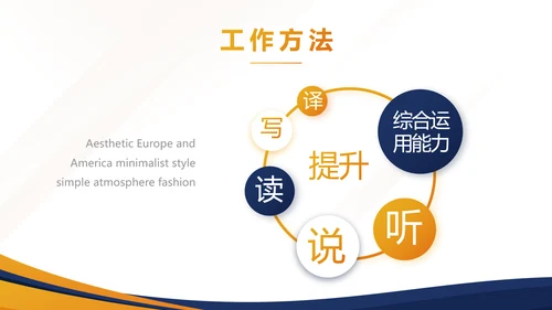 蓝色年终工作总结汇报演讲商务PPT