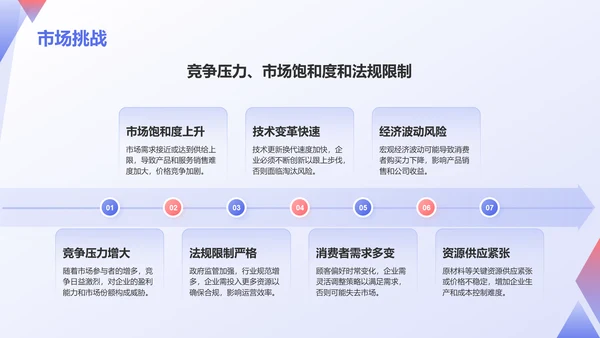 蓝色插画风市场调查报告总结汇报PPT模板