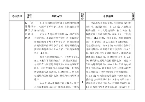 铝行业安全评价重点标准DOC