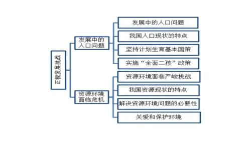 第六课建设美丽中国课件