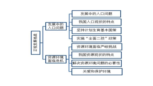 第六课建设美丽中国课件