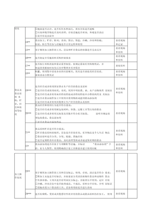 餐饮服务日常检查记录表