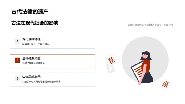 古代文明的现代印迹