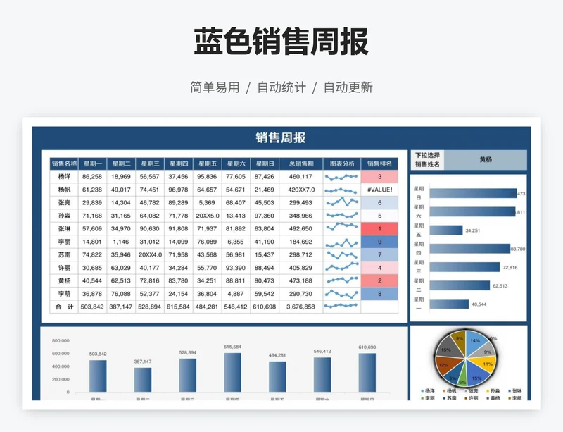 蓝色销售周报