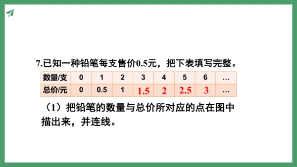 新人教版数学六年级下册4.2.3  练习九课件