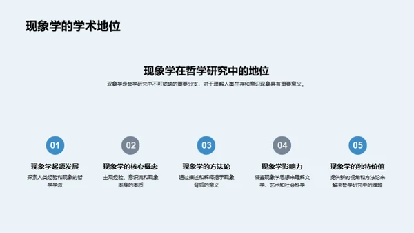 现象学解码：哲学新视角