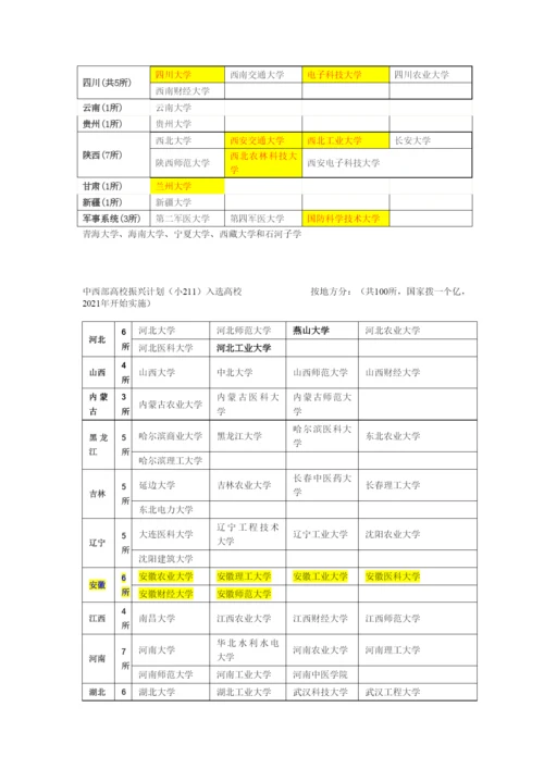 “211”及“985”及“小211”高校名单.docx