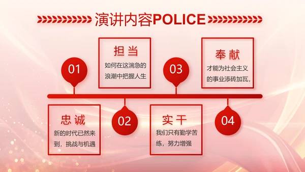 红色大气公安警察风采展示动态PPT封含P