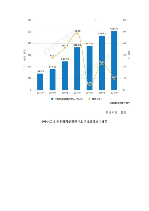 中国电影产业发展现状及市场趋势分析-多赢商业模式成为行业创新发展关键.docx