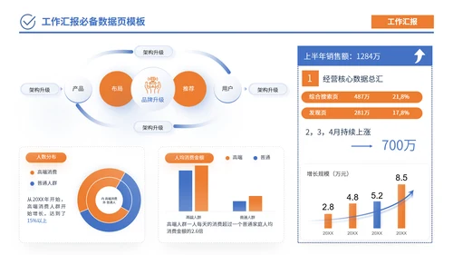 蓝橙色简约风数据逻辑PPT版式合集