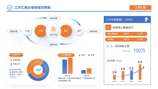 蓝橙色简约风数据逻辑PPT版式合集