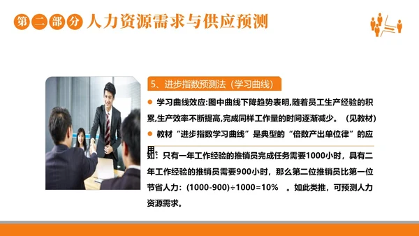 2023年人力资源规划人力资源人事企业商务培训PPT课件职业规划