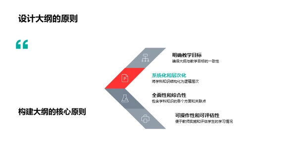 学科知识的教学策略