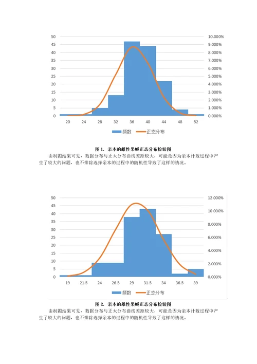 数量性状遗传实验报告SYSU120