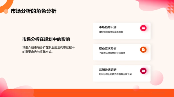 橙色扁平风大学生职业规划大赛