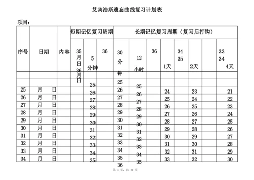 艾宾浩斯记忆表格.docx