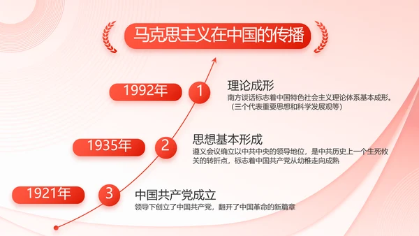 党建党支部政府汇报工作PPT党课