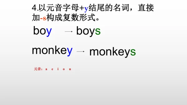 【名词单复数】课件PPT