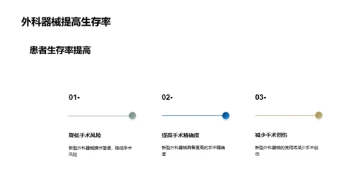 探索新型外科器械