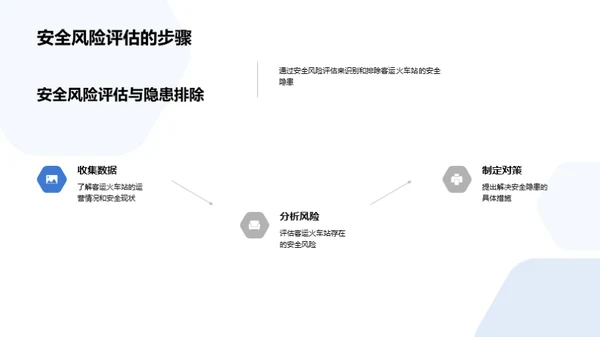 铁路安全：全方位升级